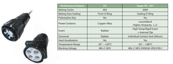 標(biāo)準(zhǔn)版與SUPER ITS-921性能比較: 標(biāo)準(zhǔn)版與SUPER ITS-921性能比較: