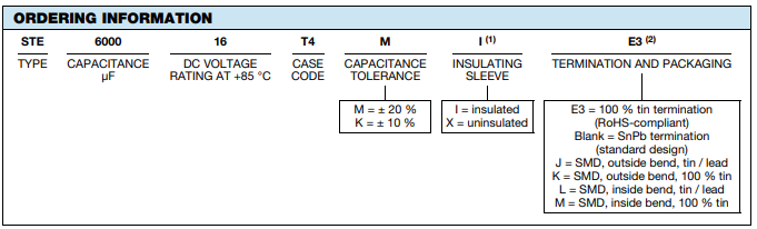 Vishay STE濕鉭電容器訂購信息 Vishay STE濕鉭電容器訂購信息