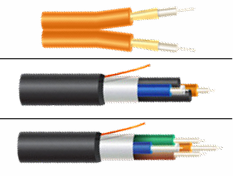 OFS HCS系列工業(yè)光纖電纜選擇指南