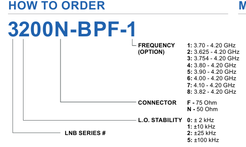 Norsat 3200N-BPF-1訂購(gòu)指南