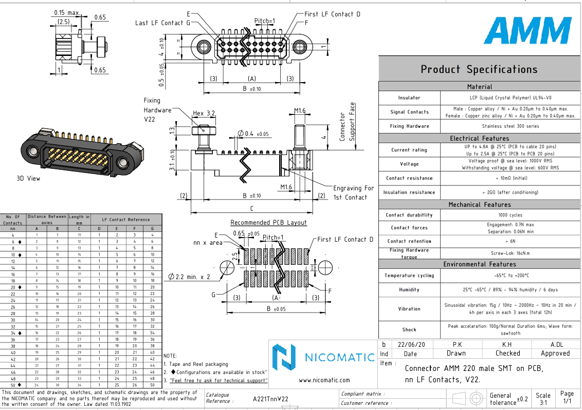 Nicomatic AMM 220系列電氣特性