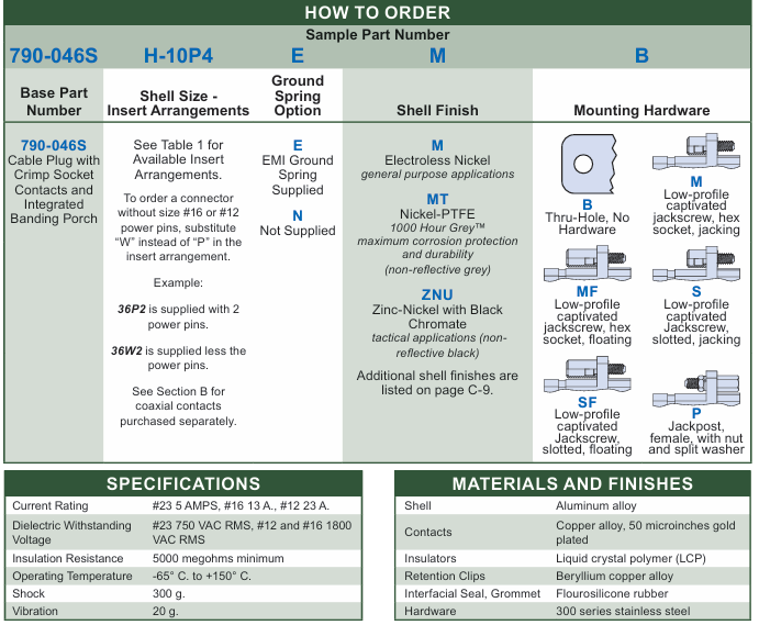 Glenair 790-046S訂購(gòu)指南