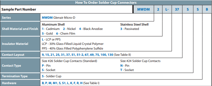 MWDM2L系列 Micro-D連接器 MWDM2L系列 Micro-D連接器